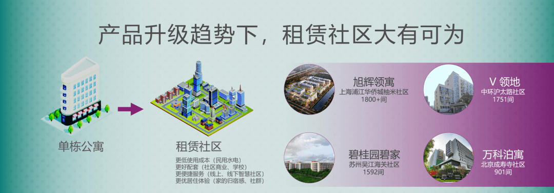 《賃客秀》第5期 碧桂園文商旅長租公寓總經理 陳顯剛:大體量社區化和高端化成為行業趨勢 | 賃賃企