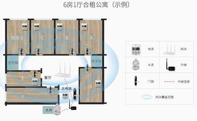 蛋貝完成3500萬A+輪融資 持續提升公寓全場景服務力