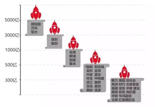 2017年房企成績單 強者愈強,長租公寓被提至戰略新高度